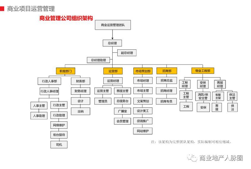 商业运营管理